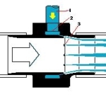 FIKTECH HD-Inline pneumatisch transport