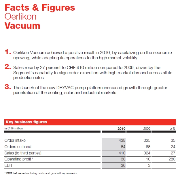 OERLIKON VACUUM 2010