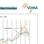 VDMA Auftragseingang November 2008